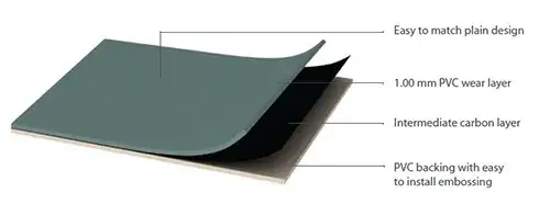 Antistatic Vinyl Flooring (ESD MAT) Antistatic Vinyl Flooring (ESD MAT)